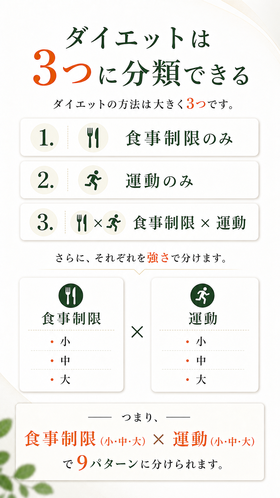 痩せる仕組みはシンプル｜ダイエットの基本ガイド 3ページ目