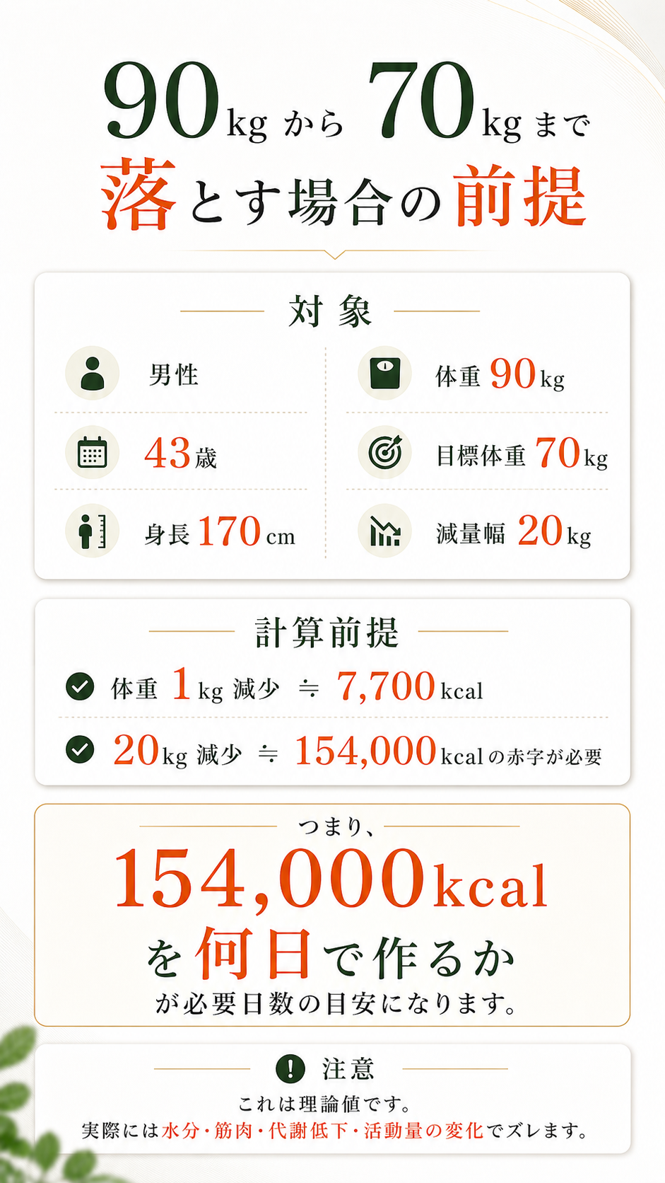 痩せる仕組みはシンプル｜ダイエットの基本ガイド 4ページ目