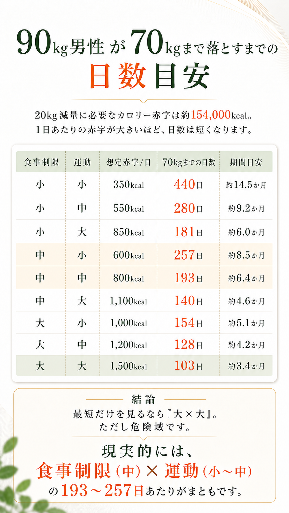 痩せる仕組みはシンプル｜ダイエットの基本ガイド 5ページ目