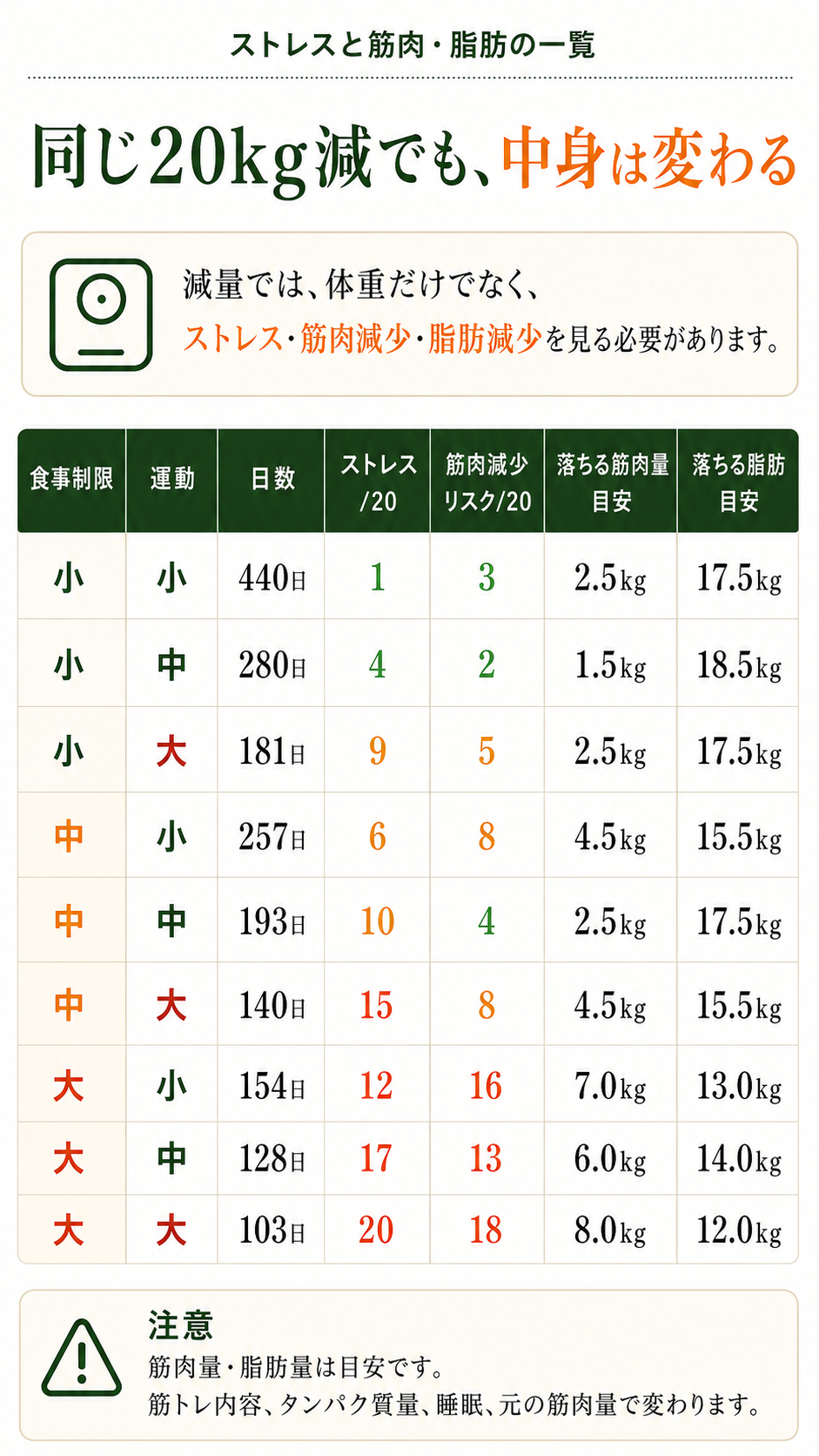 痩せる仕組みはシンプル｜ダイエットの基本ガイド 7ページ目