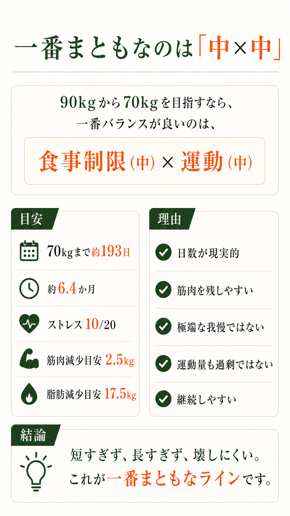 痩せる仕組みはシンプル｜ダイエットの基本ガイド 8ページ目