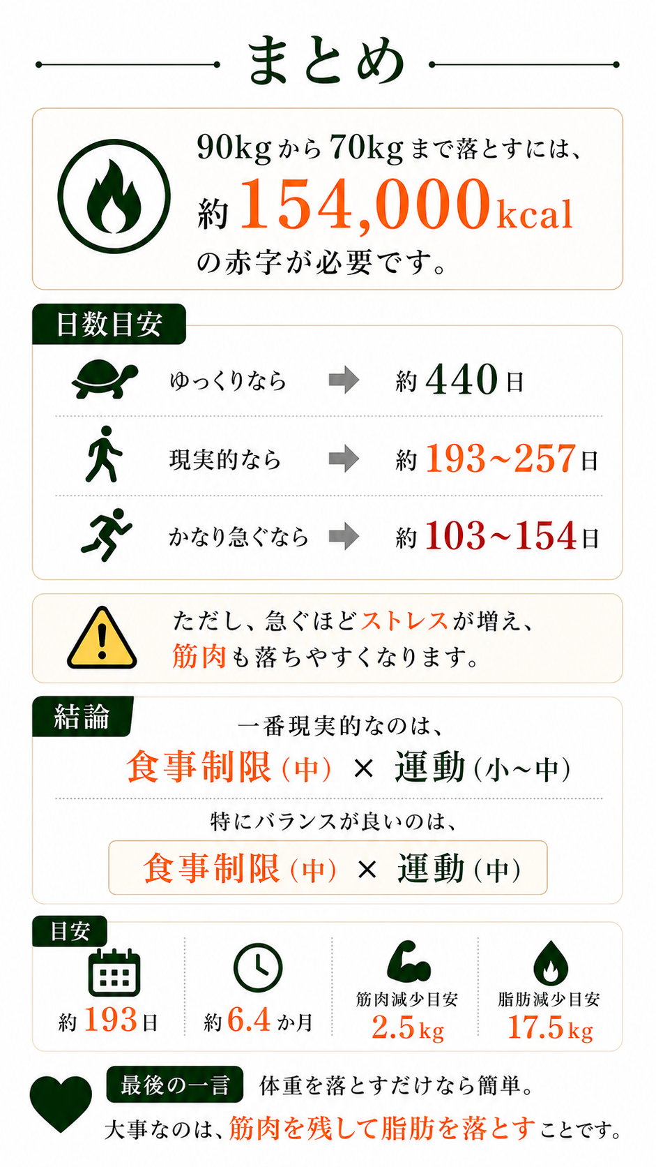 痩せる仕組みはシンプル｜ダイエットの基本ガイド 12ページ目
